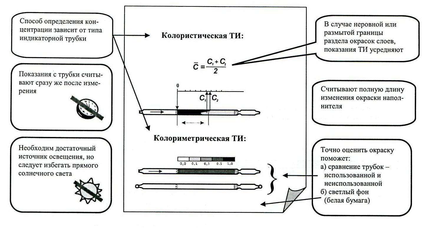 Насос-пробоотборник (аспиратор) НП-3м